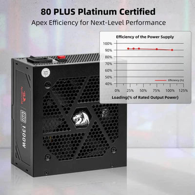 Redragon PS018 80 Plus Platinum 1300 Watt ATX 3.0 Fully Modular Power Supply